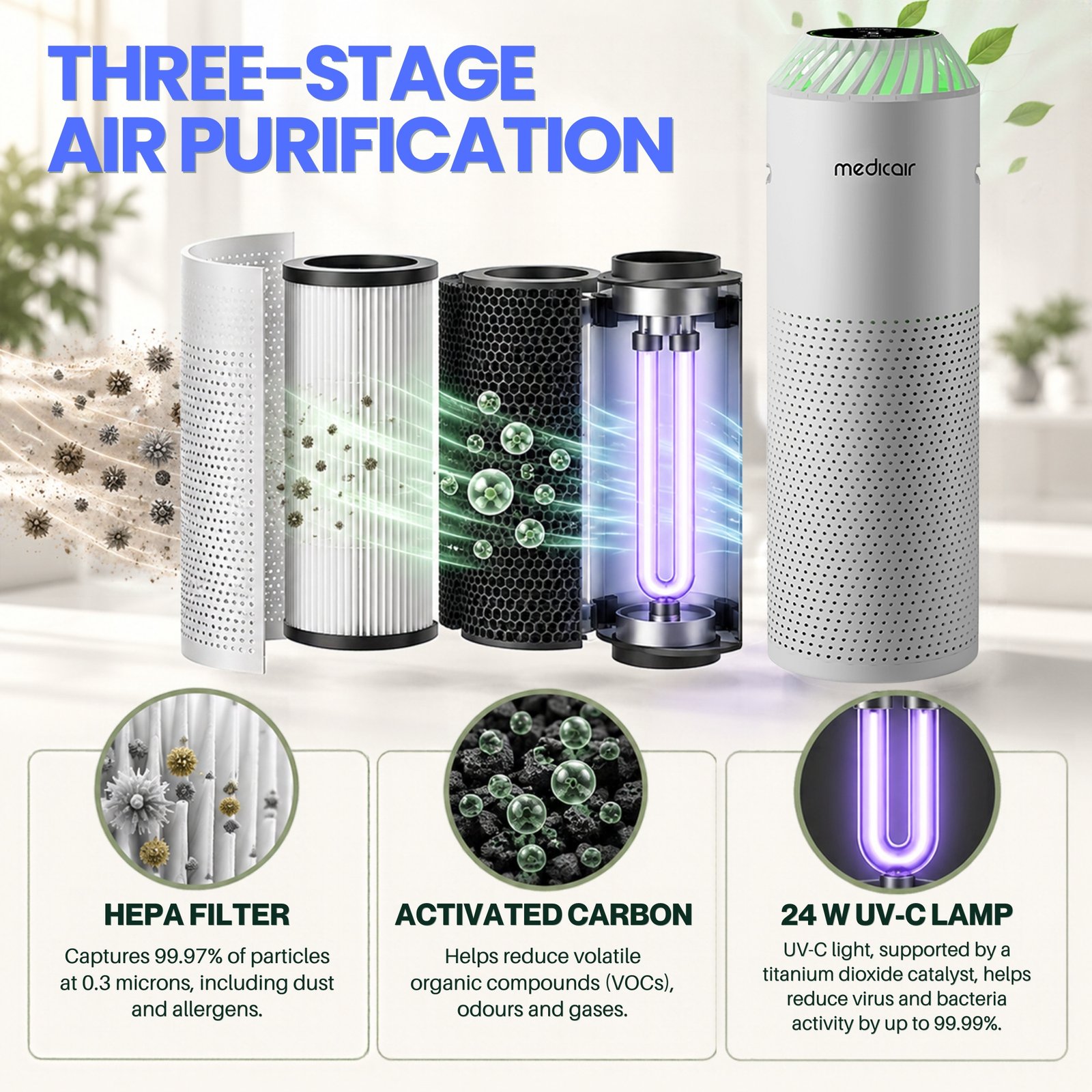 MedicAir Pro Air Purifier with UV-C Technology, HEPA, Activated Carbon. Medical Grade Air Purifier 5 Stage Filtration for Viruses, Dust, & Odors, Quiet & Safe Indoor Air. Removes 99.99% of Bacteria - Image 2