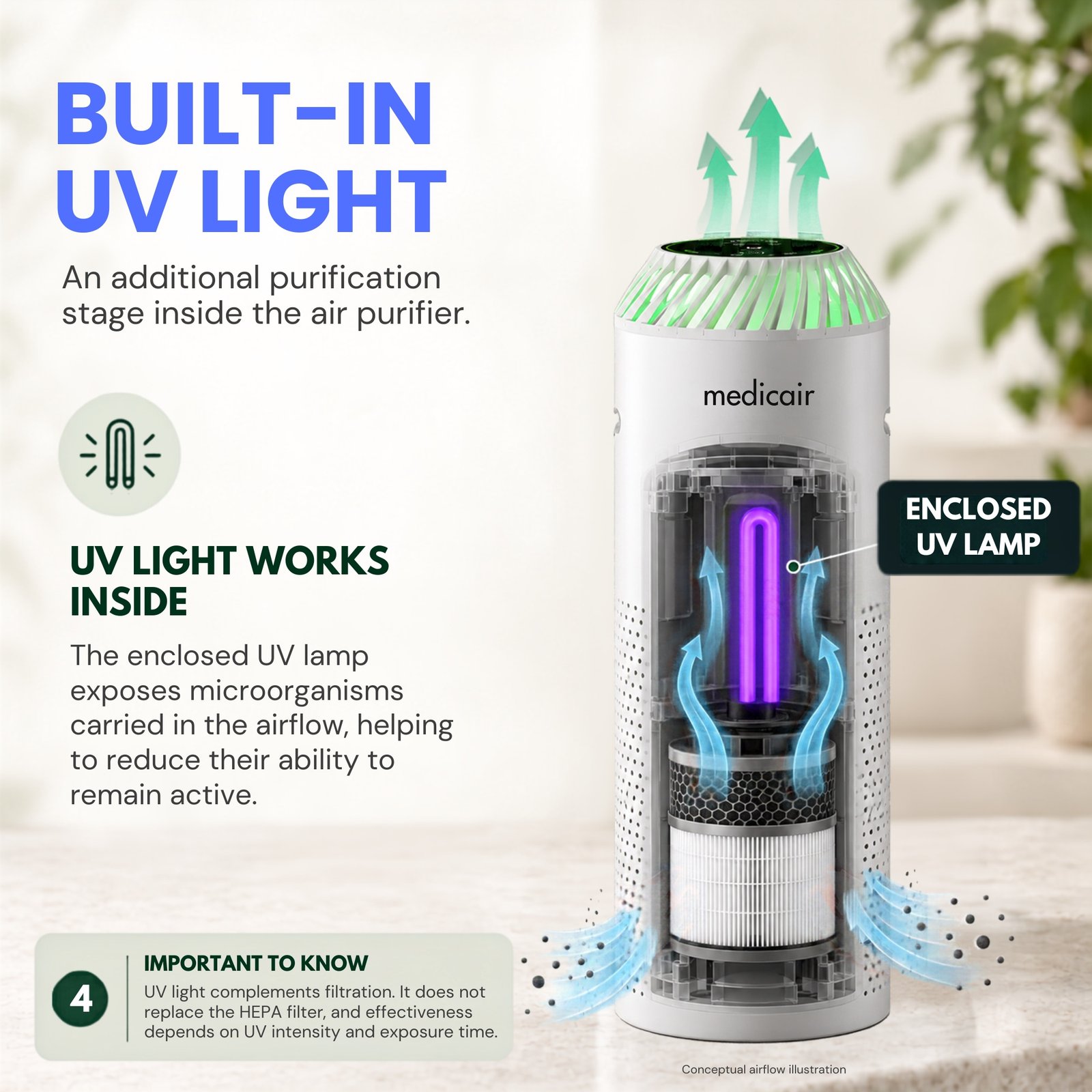 MedicAir Pro Air Purifier with UV-C Technology, HEPA, Activated Carbon. Medical Grade Air Purifier 5 Stage Filtration for Viruses, Dust, & Odors, Quiet & Safe Indoor Air. Removes 99.99% of Bacteria - Image 5