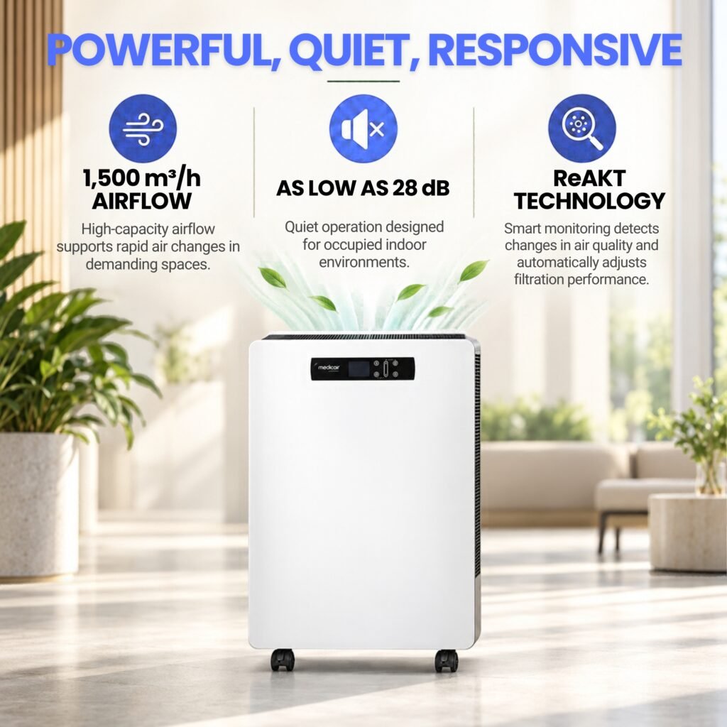 جهاز تنقية الهواء MedicAir Pro Max بتقنية UV-C، الصورة 7